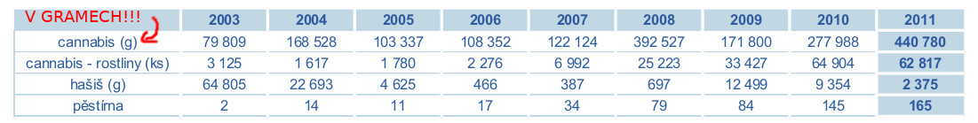 Zabaven� hulen� v �R za posledn� roky