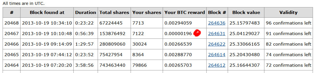 196 satoshi